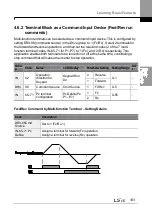 Preview for 117 page of LSIS H100 Operation Manual