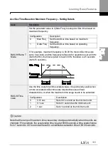 Preview for 125 page of LSIS H100 Operation Manual