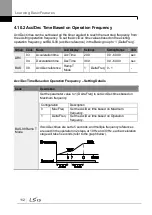 Preview for 126 page of LSIS H100 Operation Manual