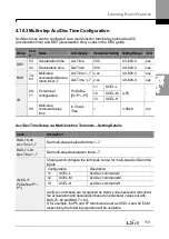 Preview for 127 page of LSIS H100 Operation Manual