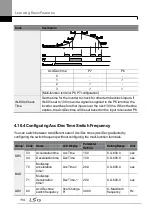 Preview for 128 page of LSIS H100 Operation Manual