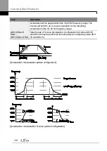 Preview for 132 page of LSIS H100 Operation Manual