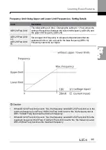 Preview for 149 page of LSIS H100 Operation Manual