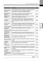 Preview for 157 page of LSIS H100 Operation Manual