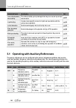 Preview for 158 page of LSIS H100 Operation Manual