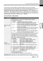 Preview for 159 page of LSIS H100 Operation Manual