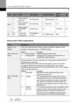 Preview for 168 page of LSIS H100 Operation Manual