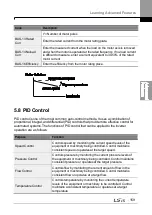 Preview for 173 page of LSIS H100 Operation Manual