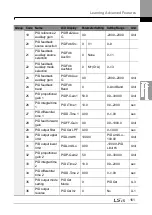 Preview for 175 page of LSIS H100 Operation Manual