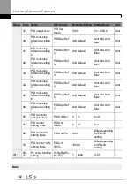 Preview for 176 page of LSIS H100 Operation Manual