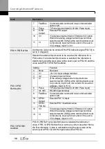 Preview for 178 page of LSIS H100 Operation Manual