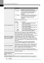 Preview for 212 page of LSIS H100 Operation Manual