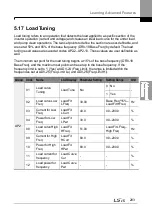 Preview for 217 page of LSIS H100 Operation Manual