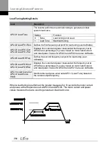 Preview for 218 page of LSIS H100 Operation Manual