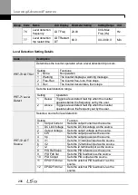 Preview for 220 page of LSIS H100 Operation Manual