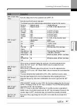 Preview for 221 page of LSIS H100 Operation Manual