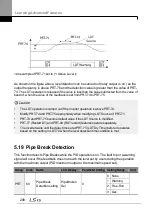 Preview for 222 page of LSIS H100 Operation Manual