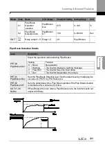 Preview for 223 page of LSIS H100 Operation Manual