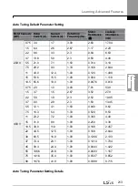 Preview for 227 page of LSIS H100 Operation Manual