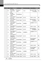 Preview for 230 page of LSIS H100 Operation Manual