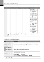 Preview for 232 page of LSIS H100 Operation Manual