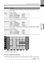 Preview for 235 page of LSIS H100 Operation Manual