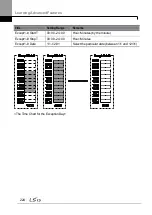 Preview for 238 page of LSIS H100 Operation Manual