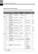 Preview for 240 page of LSIS H100 Operation Manual