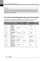 Preview for 246 page of LSIS H100 Operation Manual