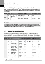 Preview for 250 page of LSIS H100 Operation Manual