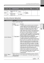 Preview for 251 page of LSIS H100 Operation Manual