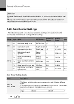 Preview for 254 page of LSIS H100 Operation Manual