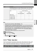 Preview for 257 page of LSIS H100 Operation Manual