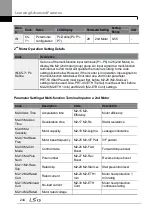 Preview for 258 page of LSIS H100 Operation Manual