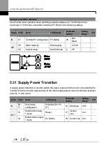 Preview for 260 page of LSIS H100 Operation Manual