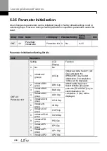 Preview for 264 page of LSIS H100 Operation Manual