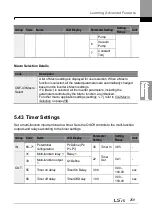 Preview for 273 page of LSIS H100 Operation Manual