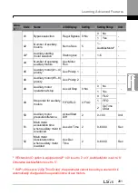 Preview for 275 page of LSIS H100 Operation Manual