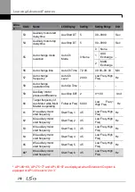 Preview for 276 page of LSIS H100 Operation Manual