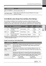 Preview for 325 page of LSIS H100 Operation Manual