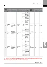 Preview for 425 page of LSIS H100 Operation Manual