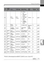 Preview for 427 page of LSIS H100 Operation Manual