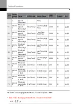 Preview for 428 page of LSIS H100 Operation Manual