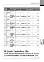 Preview for 429 page of LSIS H100 Operation Manual