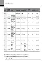 Preview for 430 page of LSIS H100 Operation Manual