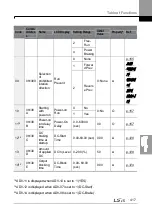 Preview for 431 page of LSIS H100 Operation Manual