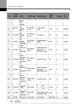 Preview for 432 page of LSIS H100 Operation Manual