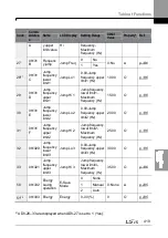 Preview for 433 page of LSIS H100 Operation Manual