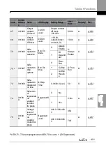 Preview for 435 page of LSIS H100 Operation Manual