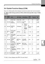 Preview for 437 page of LSIS H100 Operation Manual